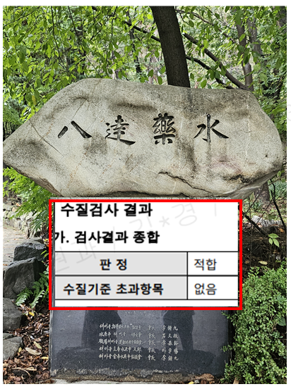 수질검사 결과
가,검사결과 종합
판정- 적합
수질기준 초과항목 -없음
